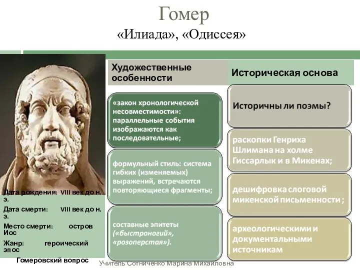 Гомер «Илиада», «Одиссея» Дата рождения: VIII век до н. э. Дата