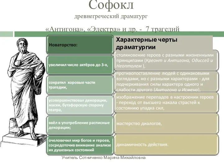 Софокл древнегреческий драматург «Антигона», «Электра» и др. - 7 трагедий Характерные