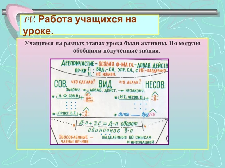 IV. Работа учащихся на уроке. Учащиеся на разных этапах урока были