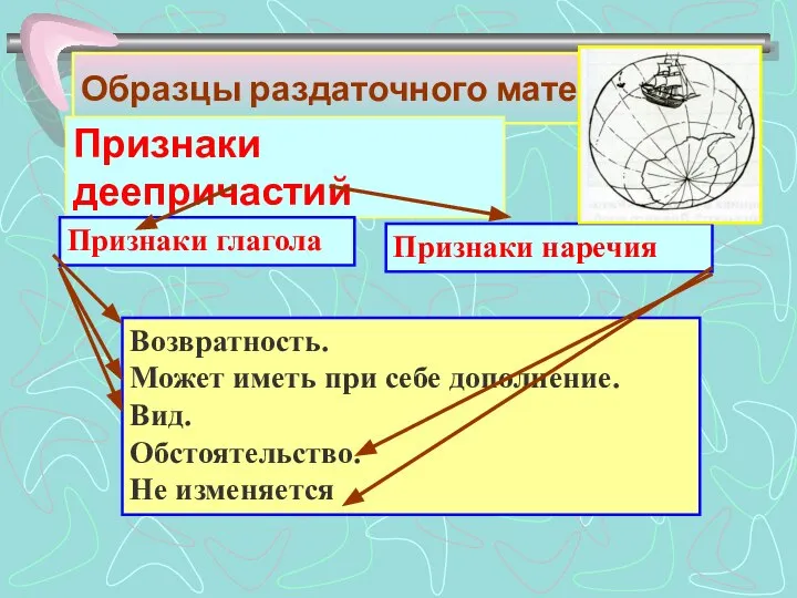 Образцы раздаточного материала. Признаки деепричастий Признаки глагола Признаки наречия Возвратность. Может