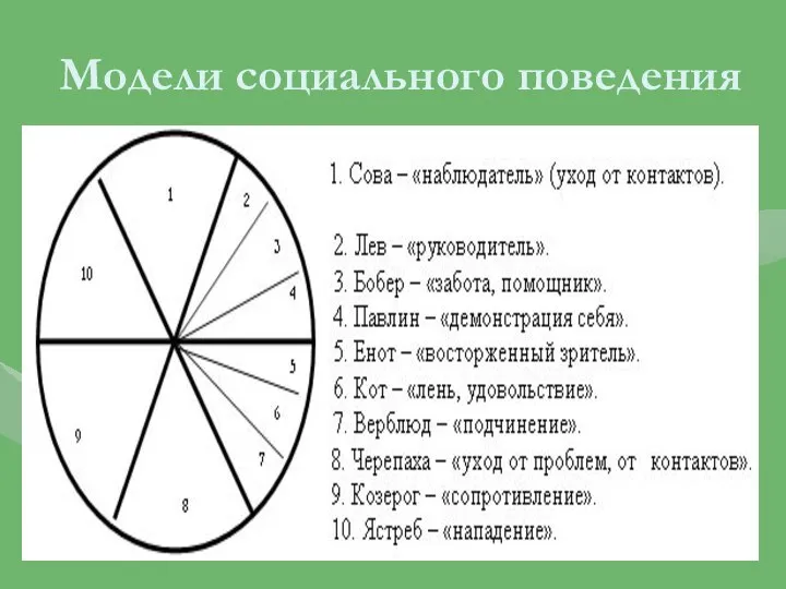 Модели социального поведения