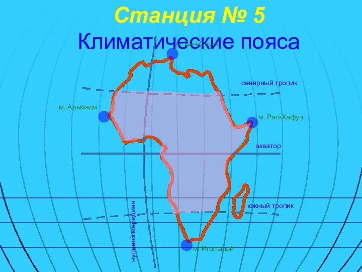 Станция № 5 Климатические пояса нулевой меридиан экватор северный тропик южный