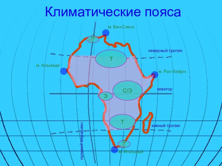 Климатические пояса нулевой меридиан экватор северный тропик южный тропик м. Игольный