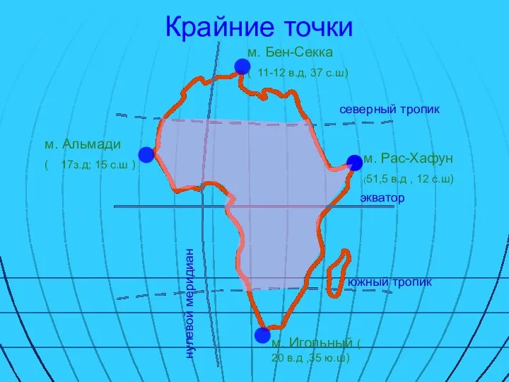 Крайние точки нулевой меридиан экватор северный тропик южный тропик м. Игольный