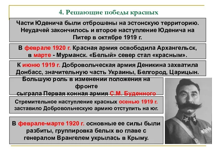 4. Решающие победы красных Части Юденича были отброшены на эстонскую территорию.