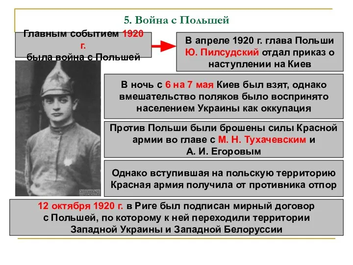 5. Война с Польшей Главным событием 1920 г. была война с