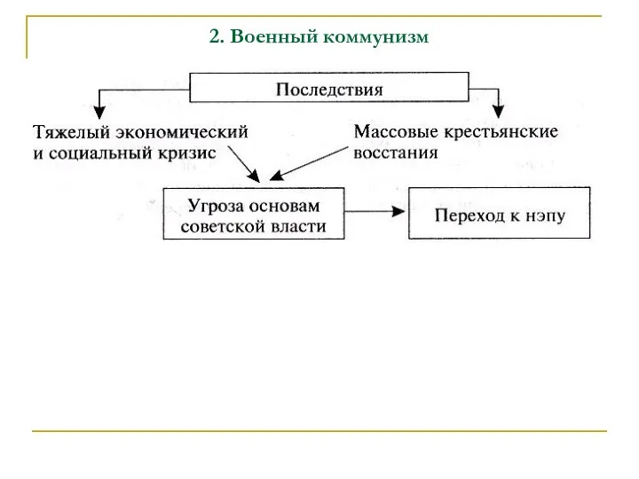 2. Военный коммунизм