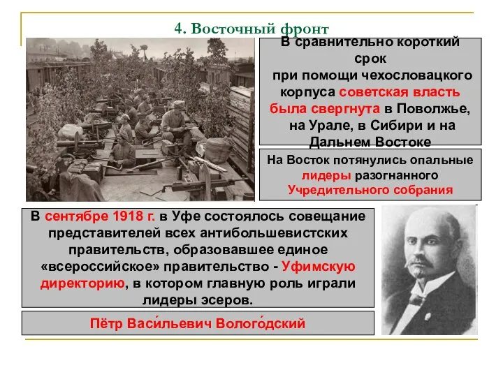 4. Восточный фронт В сравнительно короткий срок при помощи чехословацкого корпуса