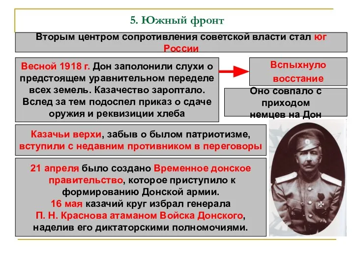 5. Южный фронт Вторым центром сопротивления советской власти стал юг России