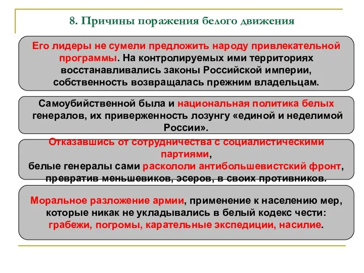 8. Причины поражения белого движения Его лидеры не сумели предложить народу