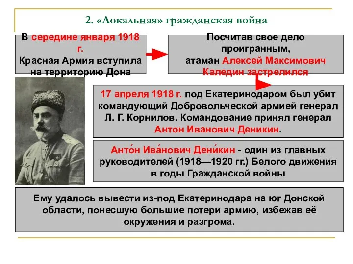 2. «Локальная» гражданская война В середине января 1918 г. Красная Армия