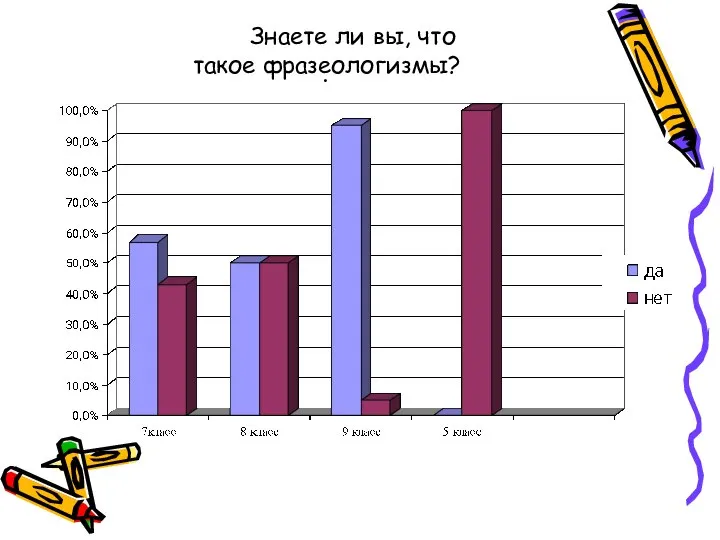 . Знаете ли вы, что такое фразеологизмы?