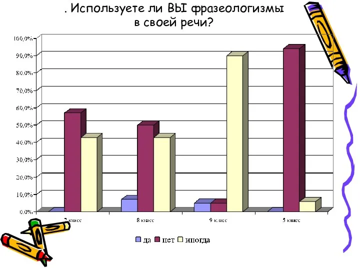 . Используете ли ВЫ фразеологизмы в своей речи?