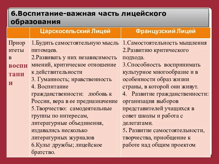 6.Воспитание-важная часть лицейского образования