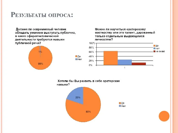 Результаты опроса: