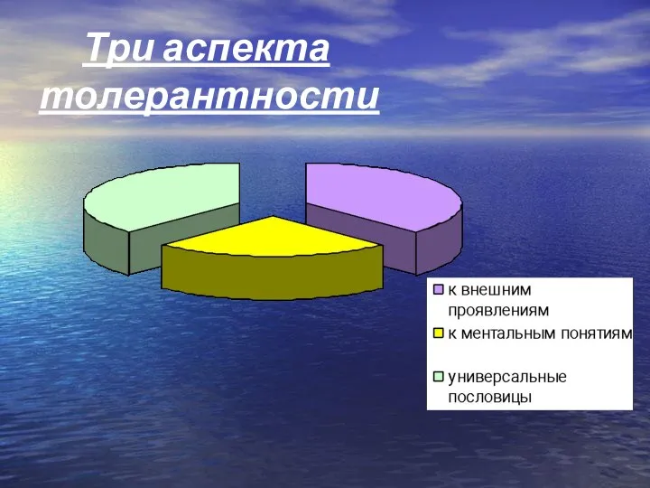 Три аспекта толерантности