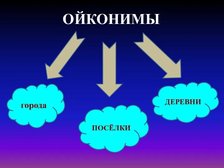 ОЙКОНИМЫ города ПОСЁЛКИ ДЕРЕВНИ