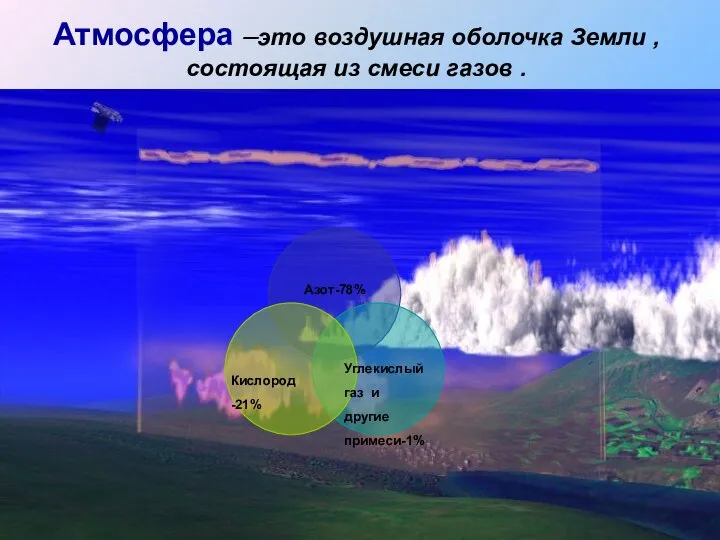 Атмосфера –это воздушная оболочка Земли , состоящая из смеси газов .