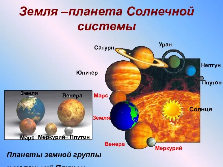 Земля –планета Солнечной системы Меркурий Венера Земля Марс Юпитер Сатурн Уран