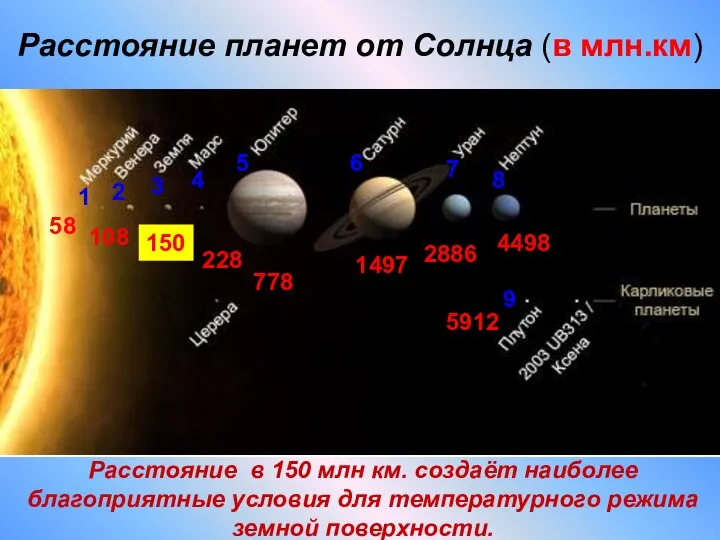 Расстояние планет от Солнца (в млн.км) 1 58 2 108 3