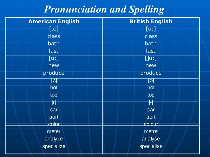 Pronunciation and Spelling