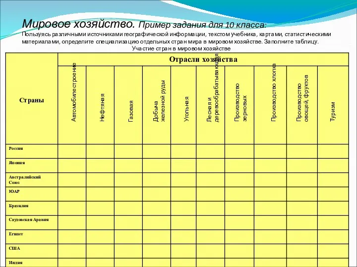 Мировое хозяйство. Пример задания для 10 класса: Пользуясь различными источниками географической