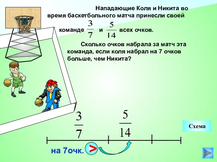 Нападающие Коля и Никита во время баскетбольного матча принесли своей команде