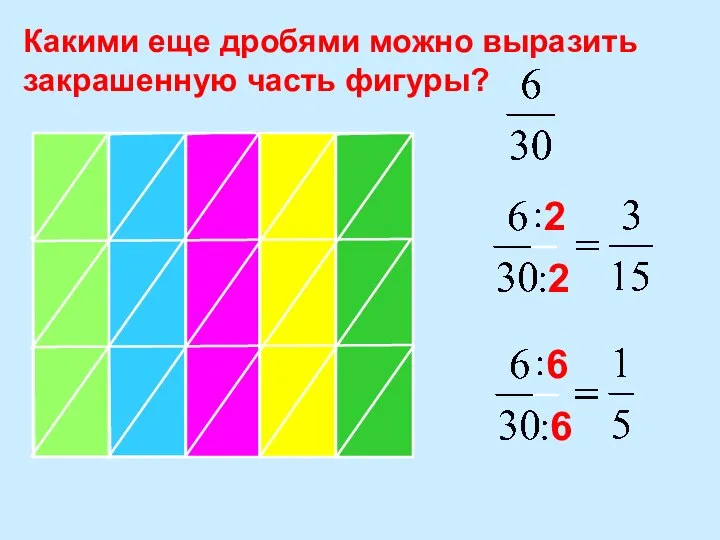 Какими еще дробями можно выразить закрашенную часть фигуры?