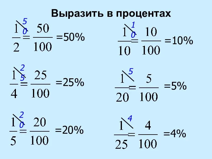 Выразить в процентах =50% =25% =20% =10% =5% =4%