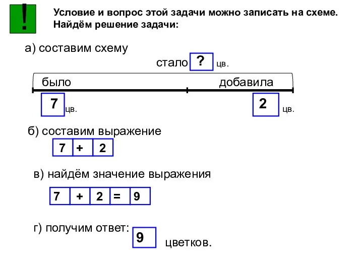 ! Условие и вопрос этой задачи можно записать на схеме. Найдём