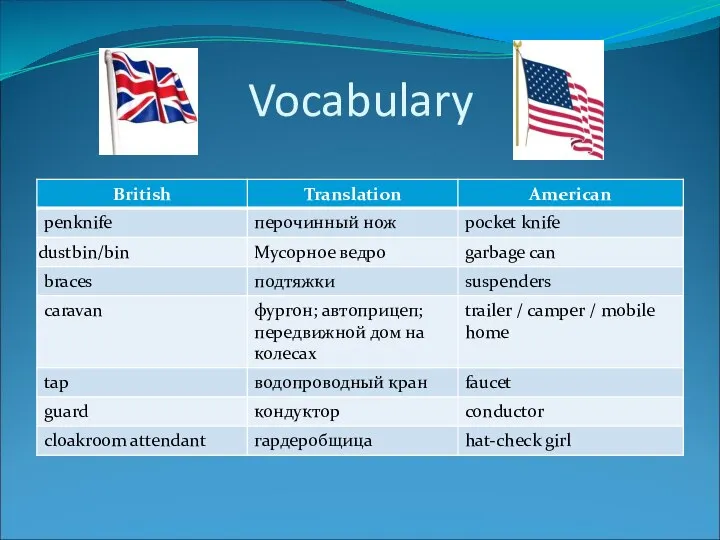 Vocabulary