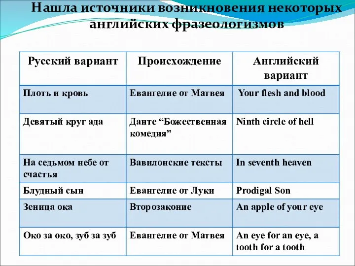 Нашла источники возникновения некоторых английских фразеологизмов