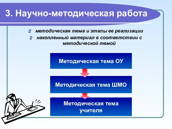 3. Научно-методическая работа методическая тема и этапы ее реализации накопленный материал