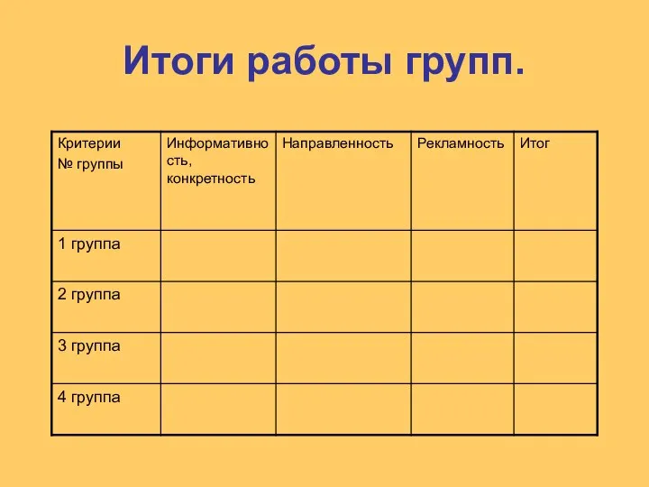 Итоги работы групп.