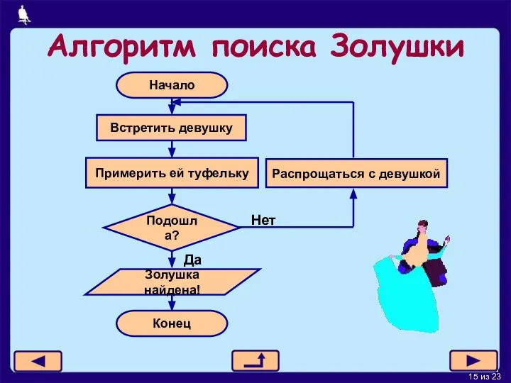 Алгоритм поиска Золушки