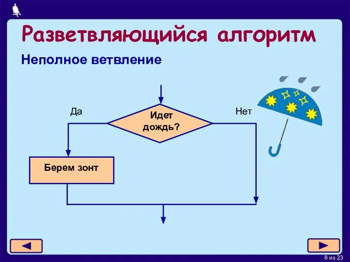 Разветвляющийся алгоритм Неполное ветвление