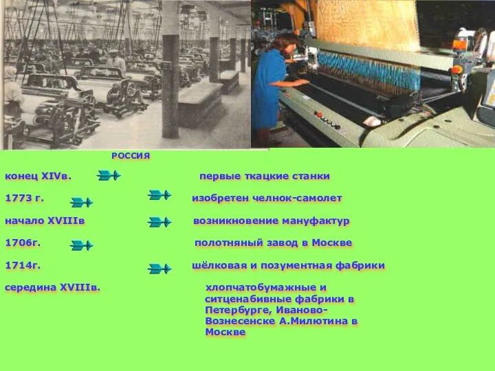 РОССИЯ конец ХIVв. первые ткацкие станки 1773 г. изобретен челнок-самолет начало