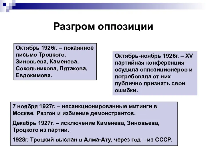 Разгром оппозиции Октябрь 1926г. – покаянное письмо Троцкого, Зиновьева, Каменева, Сокольникова,