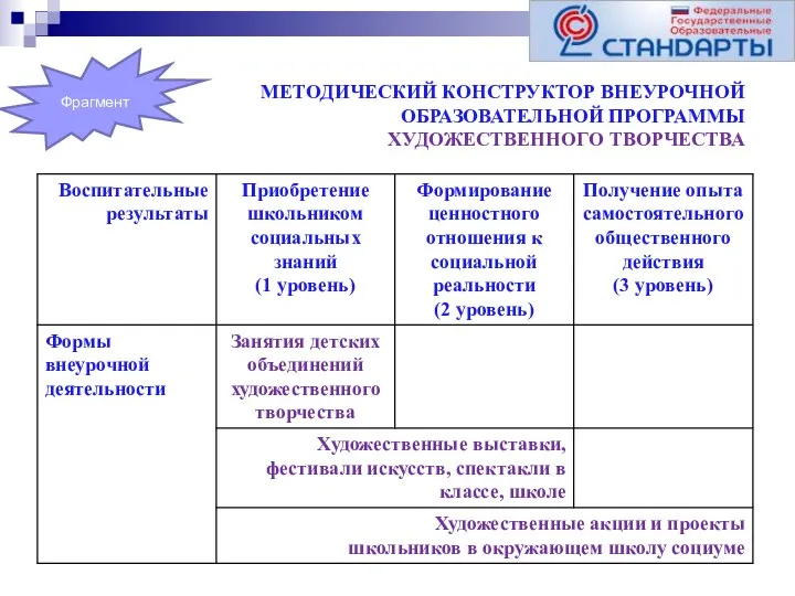 МЕТОДИЧЕСКИЙ КОНСТРУКТОР ВНЕУРОЧНОЙ ОБРАЗОВАТЕЛЬНОЙ ПРОГРАММЫ ХУДОЖЕСТВЕННОГО ТВОРЧЕСТВА Фрагмент