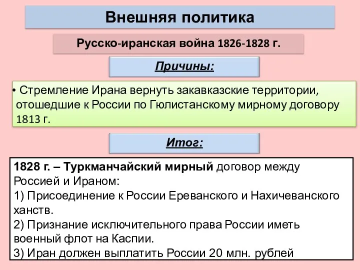 Внешняя политика Стремление Ирана вернуть закавказские территории, отошедшие к России по