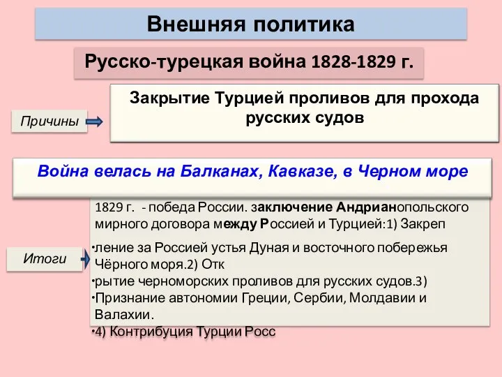 Русско-турецкая война 1828-1829 г. Внешняя политика Причины Прочитайте о ходе военных