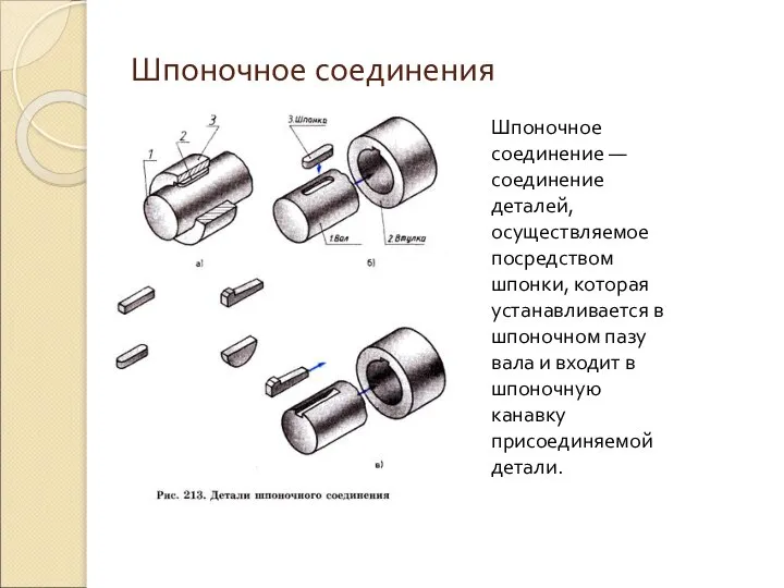 Шпоночное соединения Шпоночное соединение — соединение деталей, осуществляемое посредством шпонки, которая