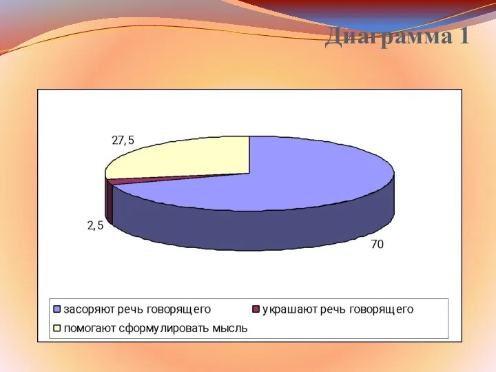 Диаграмма 1