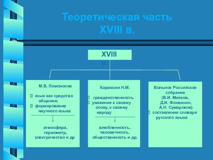 Теоретическая часть XVIII в. М.В. Ломоносов язык как средство общения; формирование