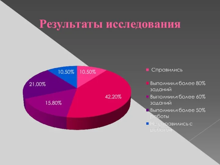 Результаты исследования