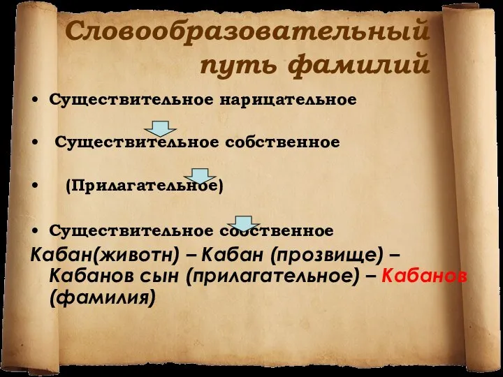 Словообразовательный путь фамилий Существительное нарицательное Существительное собственное (Прилагательное) Существительное собственное Кабан(животн)