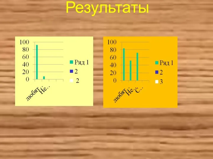 Результаты