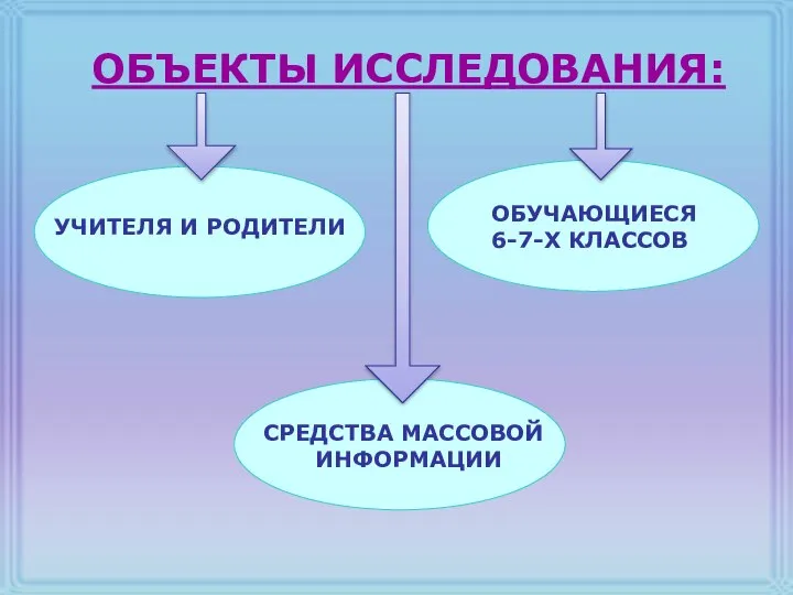 ОБЪЕКТЫ ИССЛЕДОВАНИЯ: УЧИТЕЛЯ И РОДИТЕЛИ ОБУЧАЮЩИЕСЯ 6-7-Х КЛАССОВ СРЕДСТВА МАССОВОЙ ИНФОРМАЦИИ