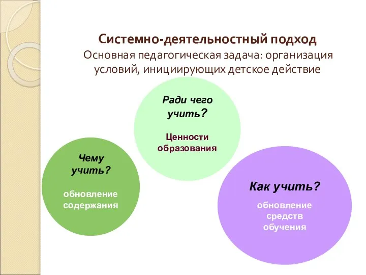 Системно-деятельностный подход Основная педагогическая задача: организация условий, инициирующих детское действие Основная