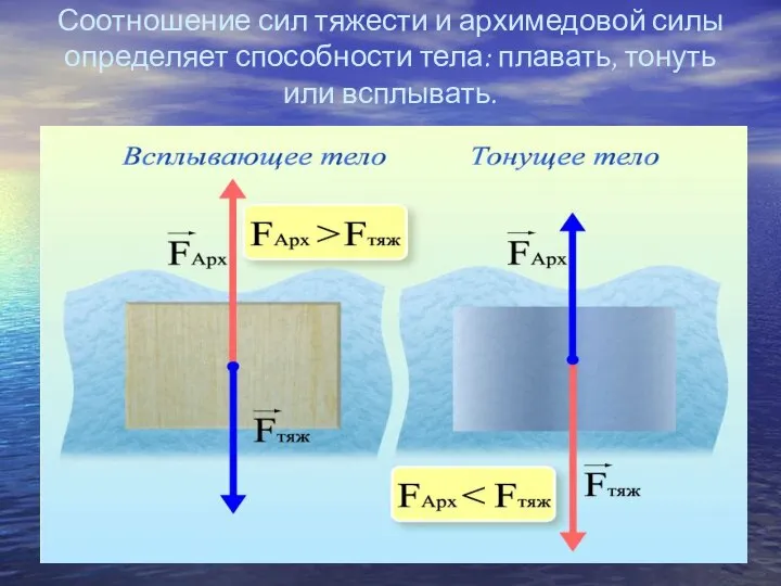 Соотношение сил тяжести и архимедовой силы определяет способности тела: плавать, тонуть или всплывать.